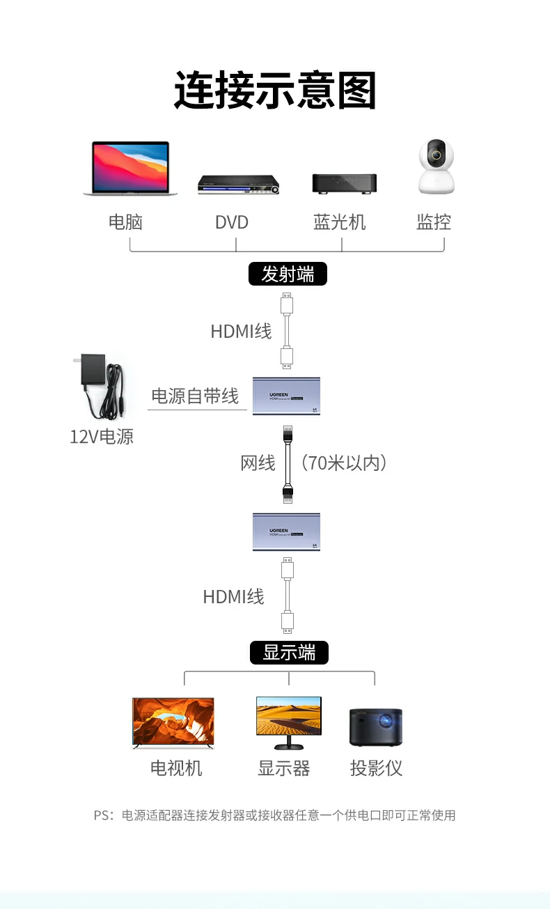ugreen绿联-更专业更安心的数码品牌 绿联at500 hdmi延长器可自由切换30米与70米传输模式