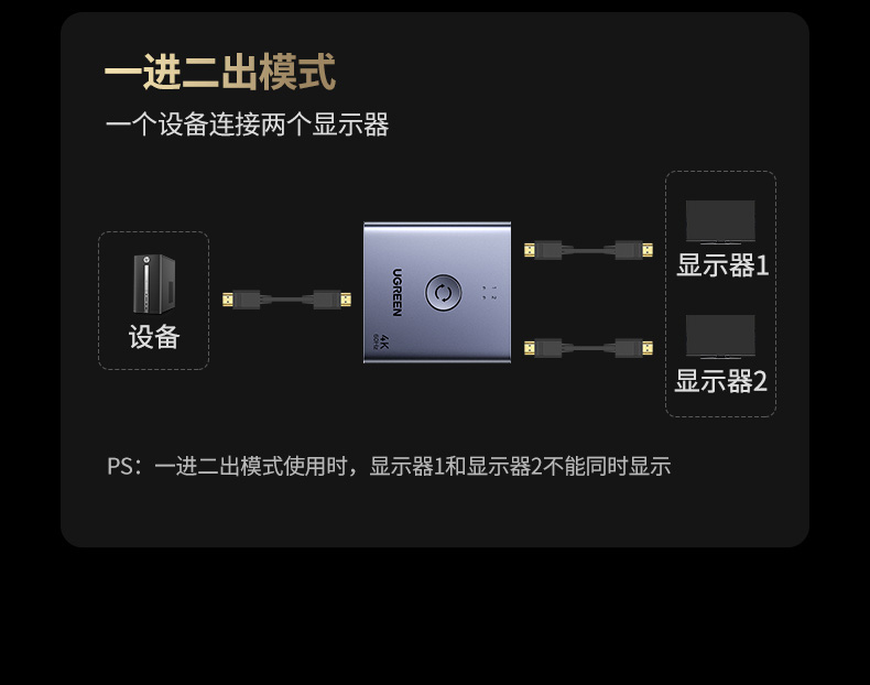 ugreen绿联-更专业更安心的数码品牌