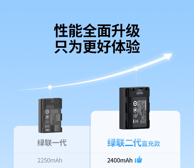 ugreen绿联-更专业更安心的数码品牌 绿联相机电池装机效果展示,兼容索尼a7m4/a9等机型