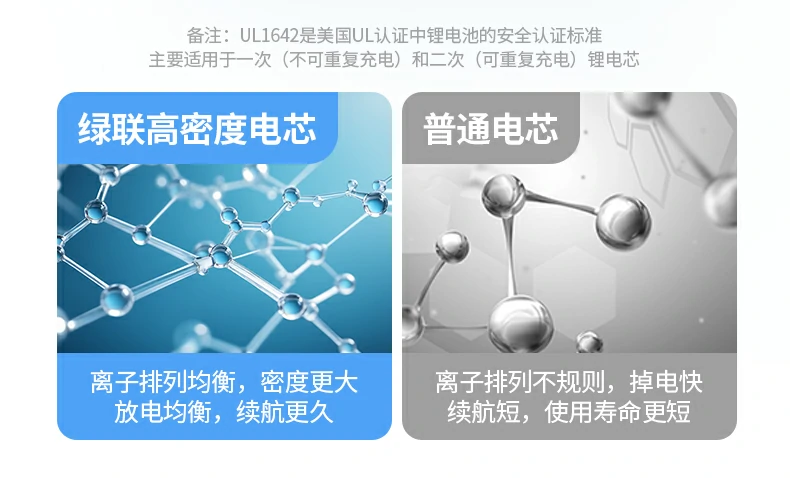 ugreen绿联-更专业更安心的数码品牌 绿联type-c直充相机电池三年质保,品质保障