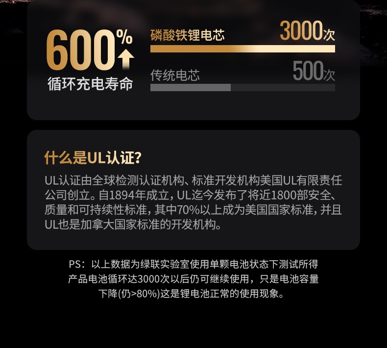 ugreen绿联-更专业更安心的数码品牌