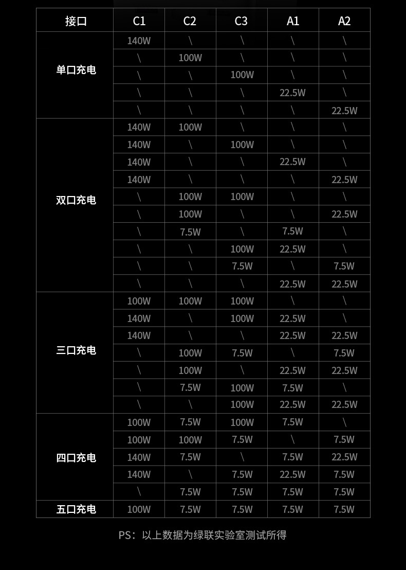 ugreen绿联-更专业更安心的数码品牌