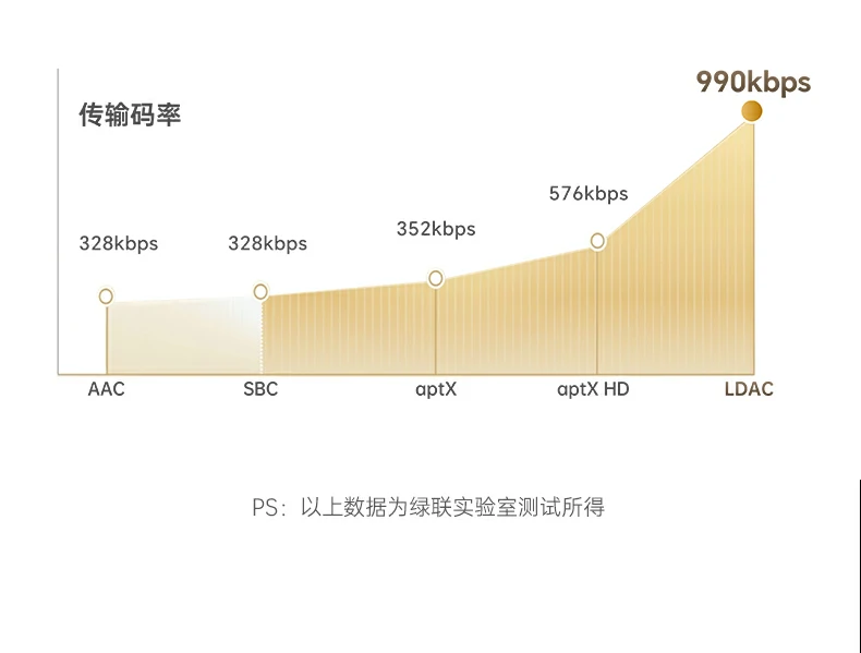 桌面音响系统连接展示