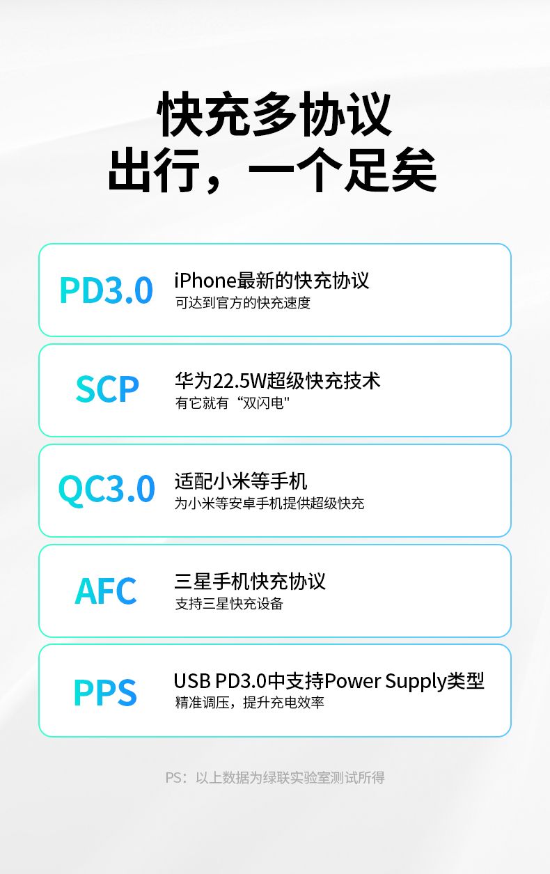 ugreen绿联-更专业更安心的数码品牌