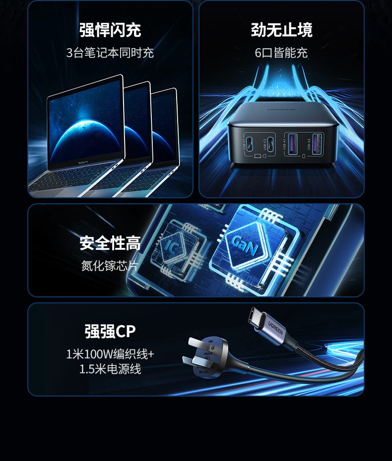 绿联cd271 200w氮化镓桌面快充头接口布局展示，4c2a多口输出