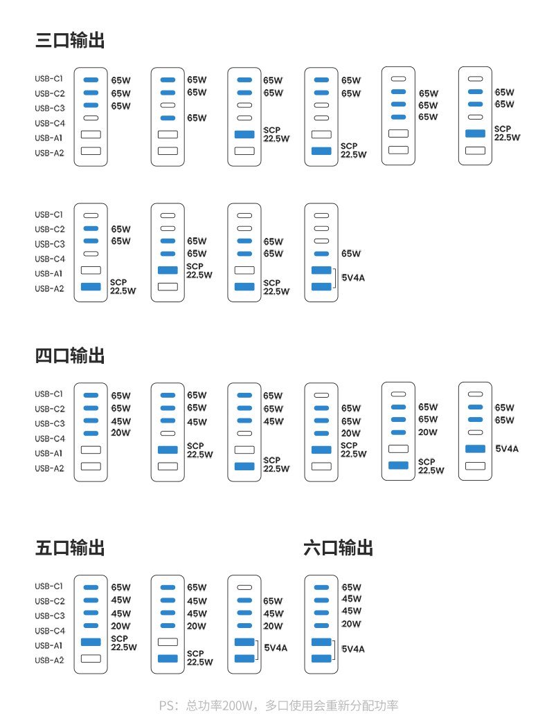绿联cd271 200w氮化镓充电器包装展示，简约环保设计