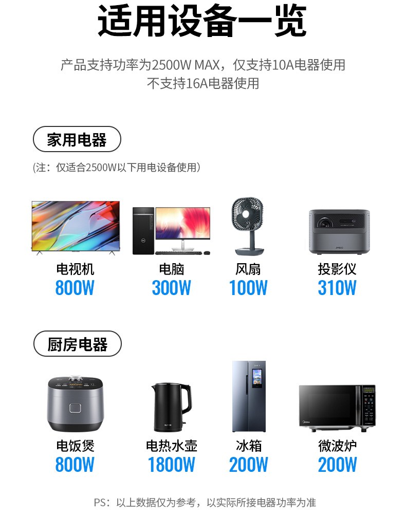 绿联cd301 办公场景 多设备集中供电 绿联cd301 办公场景 多设备集中供电