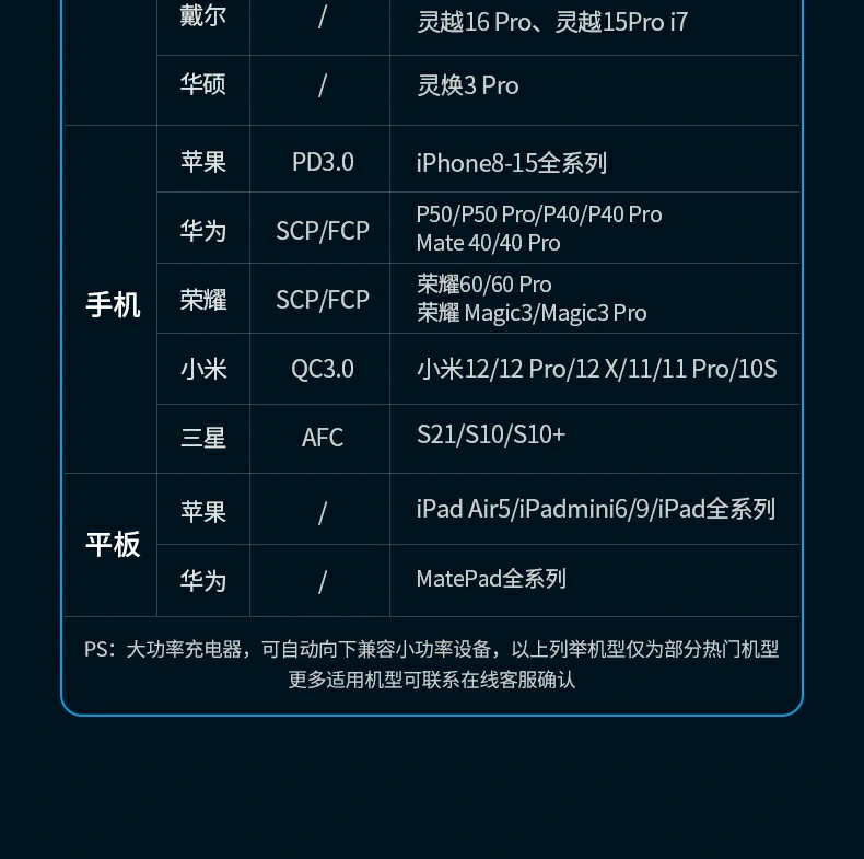 过温保护桌面充电更冷静 过温保护防止充电过热