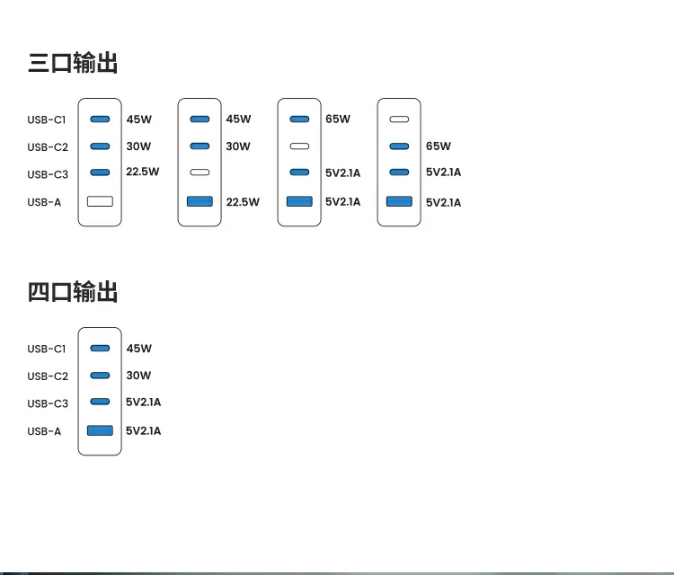 适用nintendo switch供电展示图 绿联100w多口快充头 适用nintendo switch供电展示