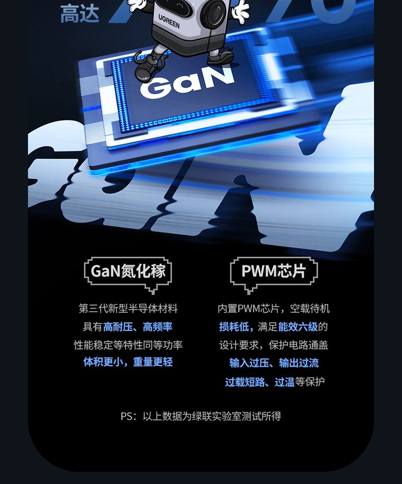 绿联氮化镓充电器为笔记本快充展示 绿联氮化镓充电器为笔记本快充展示