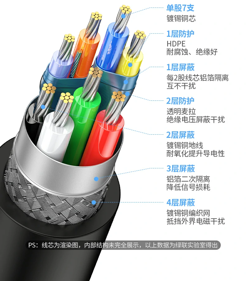 ugreen绿联-品质新体验,数码选绿联 ugreen绿联-品质新体验,数码选绿联