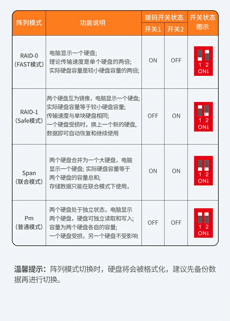 ugreen绿联-品质新体验,数码选绿联