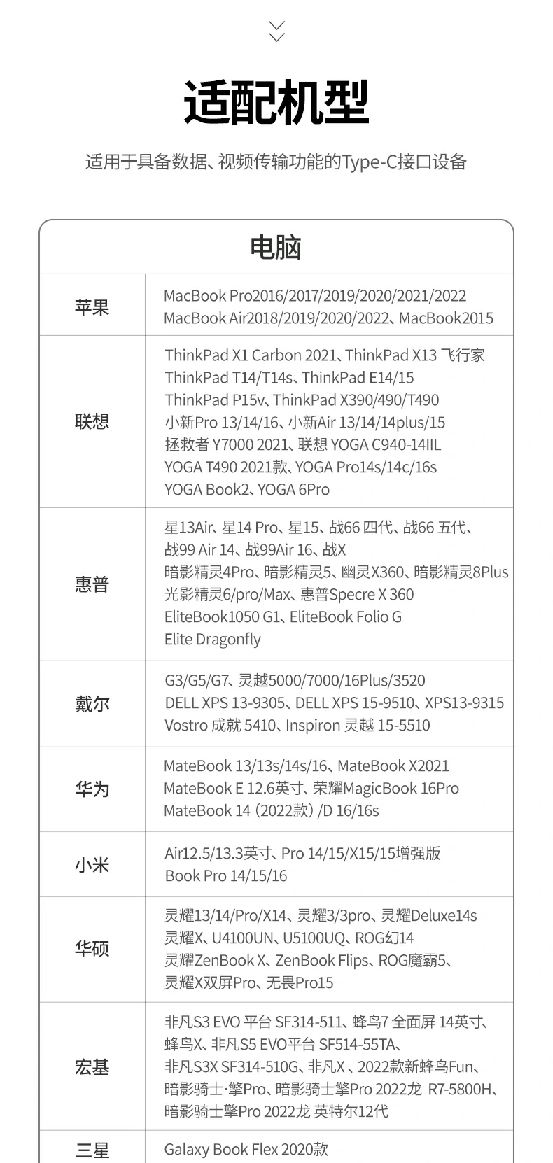绿联15495 适用设备汇总：oppo find x3、一加系列