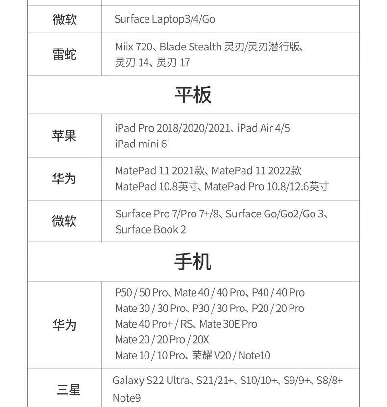 绿联15495 连接多种外设同时工作的稳定性测试