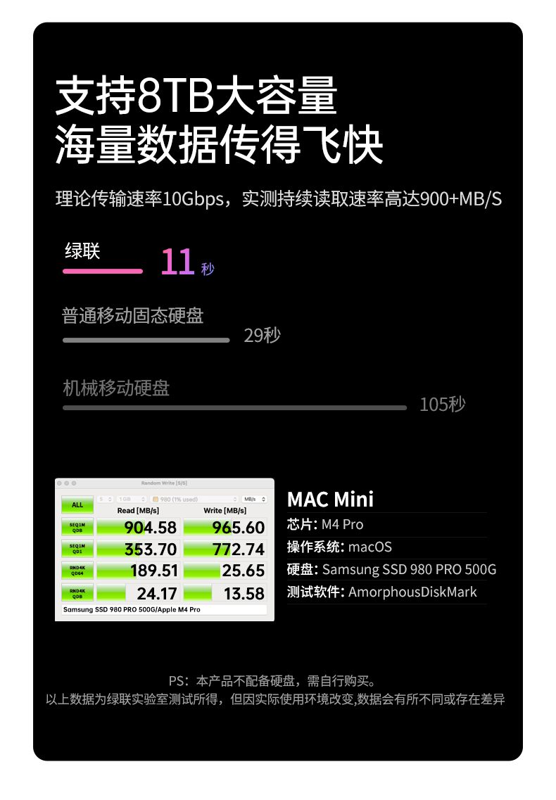 ugreen绿联-更专业更安心的数码品牌