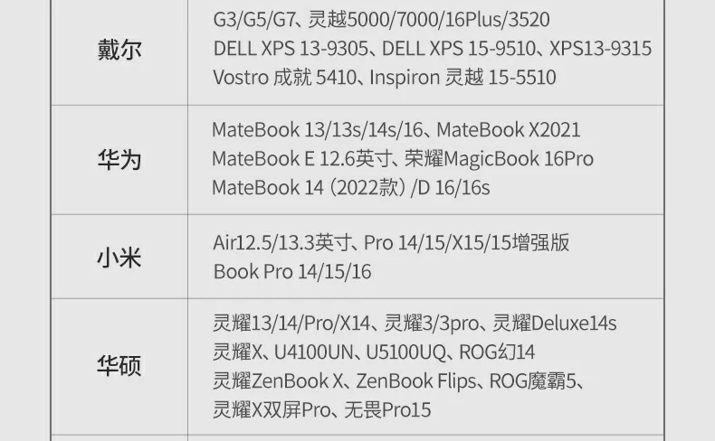 绿联cm498-15600 type-c扩展坞 实际连接效果