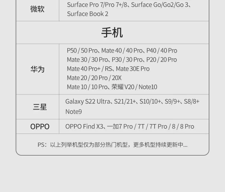 绿联cm498-15600 九合一扩展坞 扩展接口总览