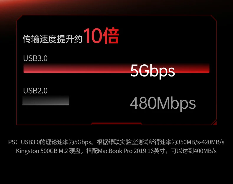 绿联cm511-75642办公多屏扩展场景图