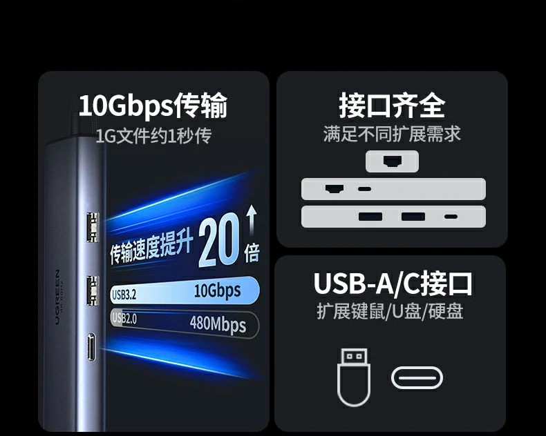 双usb-a3.2 10gbps - 移动硬盘/u盘秒传大文件 绿联cm512-45000双usb-a3.2接口细节,10gbps高速传输