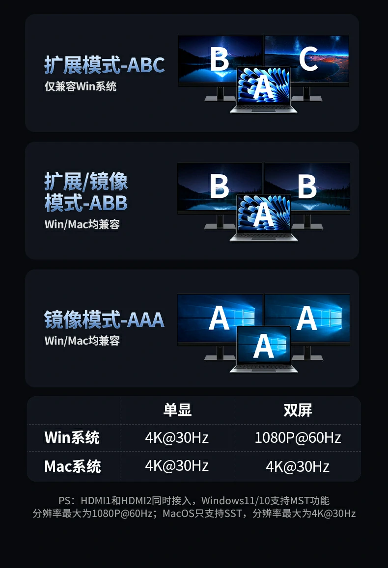 绿联cm639连接macbook pro实现双屏扩展办公