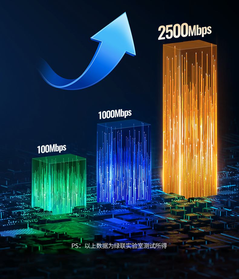 绿联2.5g网卡 直播游戏办公 理想网络扩展