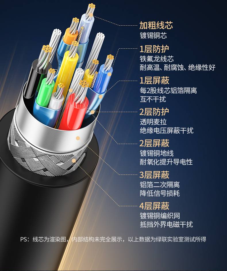 绿联2.5g网卡 支持ipv6协议 未来网络兼容