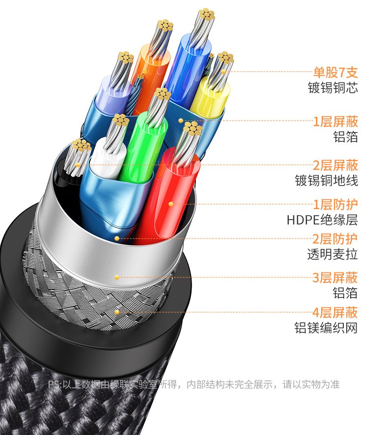 绿联cm650-15636 15cm短线设计 随身携带无负担 绿联cm650-15636 15cm短线设计 随身携带无负担