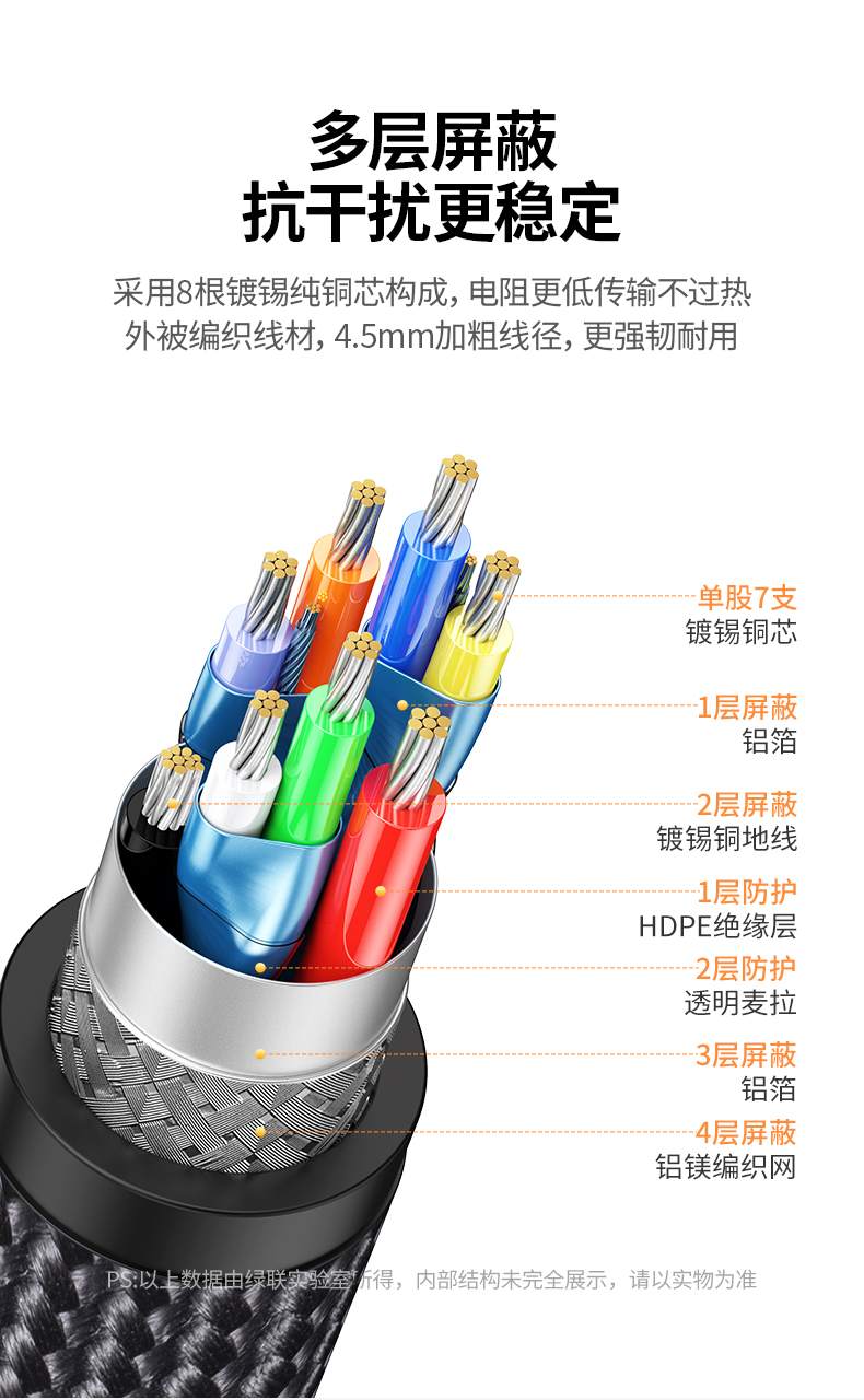 绿联双接口网卡 多场景适用 办公娱乐全能 绿联双接口网卡 多场景适用 办公娱乐全能