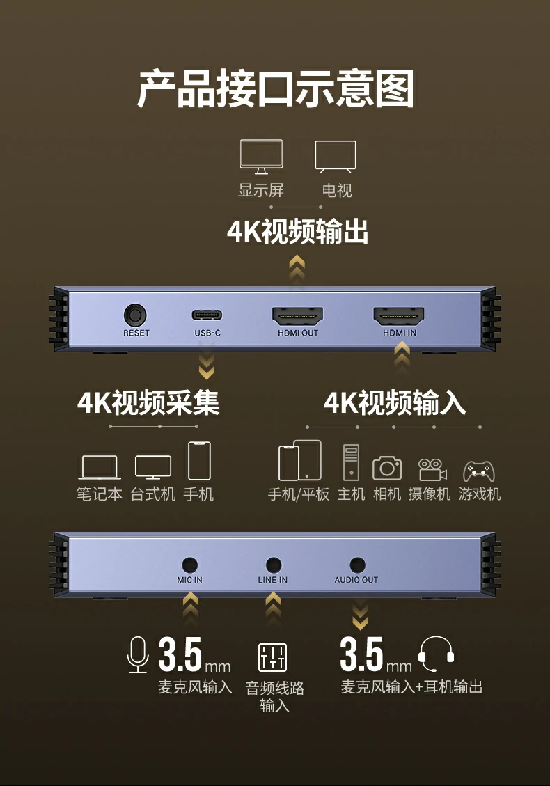 精美礼品级包装 - 自用送礼皆宜 绿联cm700时尚彩盒包装正面图