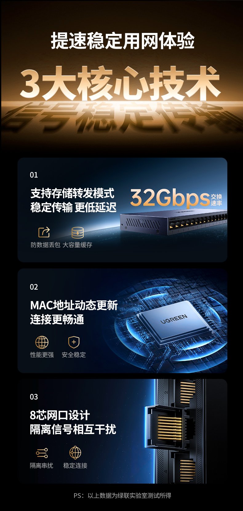 ugreen绿联-更专业更安心的数码品牌