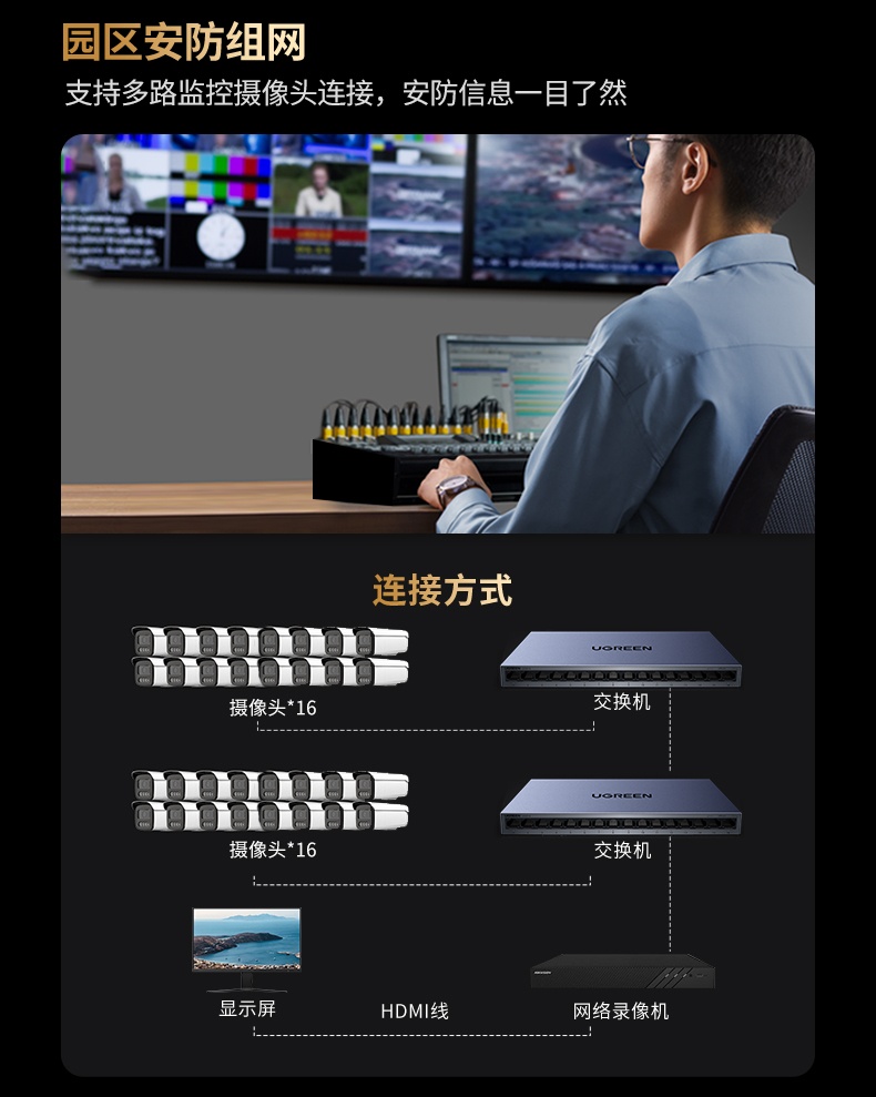 ugreen绿联-更专业更安心的数码品牌