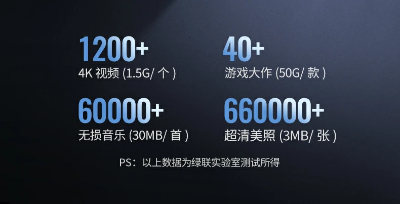 ugreen绿联-品质新体验,数码选绿联 ugreen绿联-品质新体验,数码选绿联