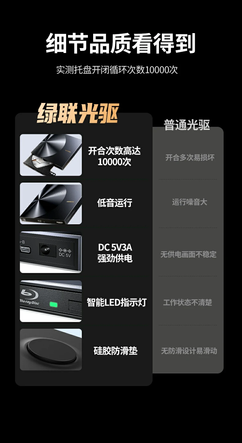 绿联cm780时尚彩盒包装正面图