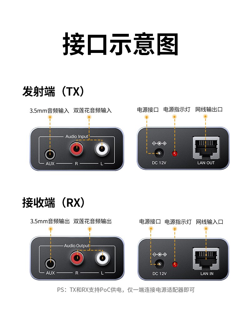 即插即用免驱动 非专业人员也能快速完成安装调试