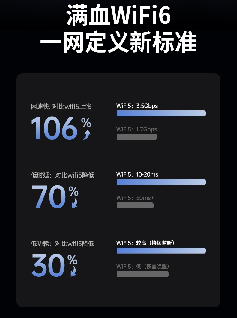绿联cm786 ax3000 内置天线款 信号稳定