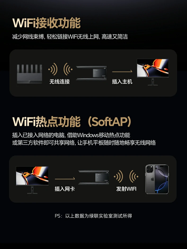 绿联cm787开箱内容：网卡 1米usb3.0延长线 说明书 保修卡