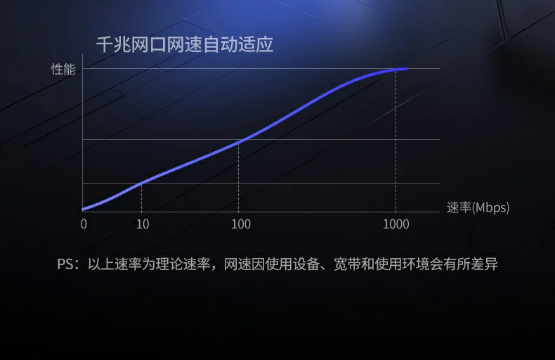 绿联cm800-75126 4k120hz/2k144hz分辨率切换演示
