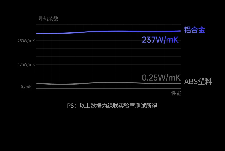 摄影后期提速 - 替代相机直连电脑的高效方式 绿联cm803读卡器配合单反相机快速导出素材