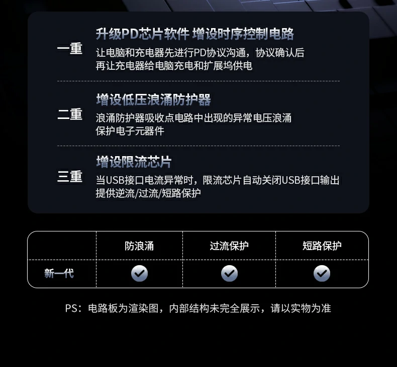 绿联cm828产品核心卖点总结图