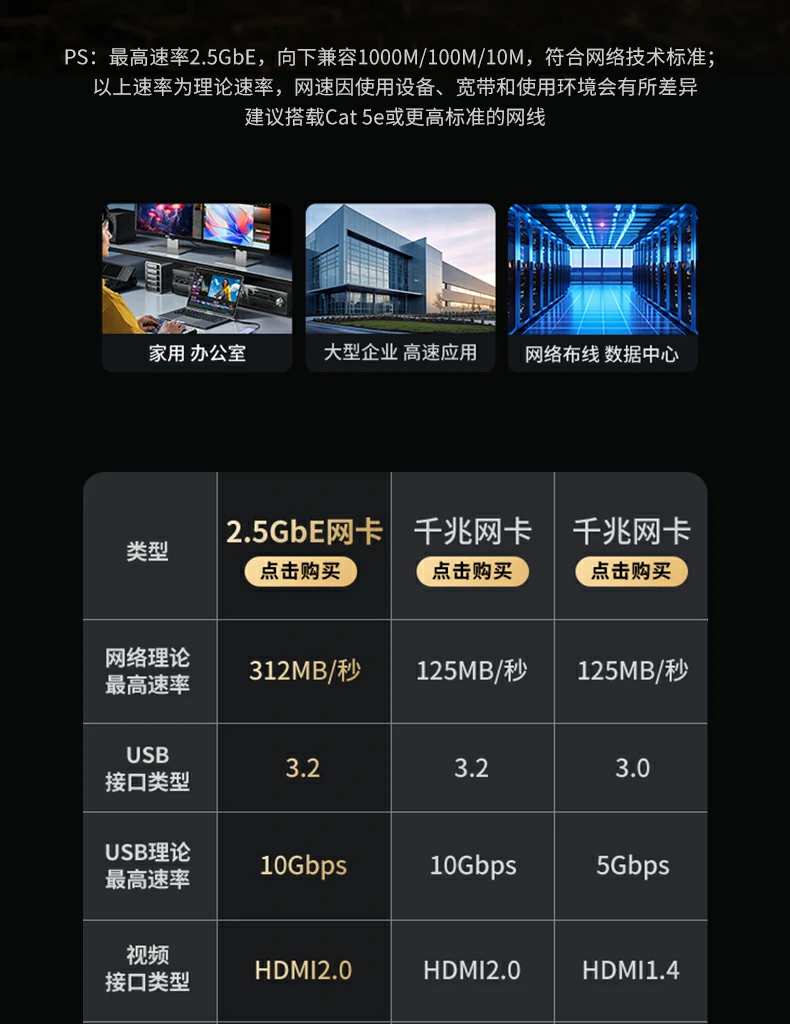 绿联扩展坞2.5g有线网络应用场景