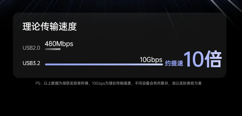 ugreen绿联-品质新体验,数码选绿联 ugreen绿联-品质新体验,数码选绿联