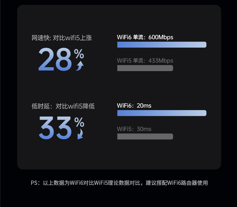绿联cm845-75109 usb2.0接口 兼容多设备