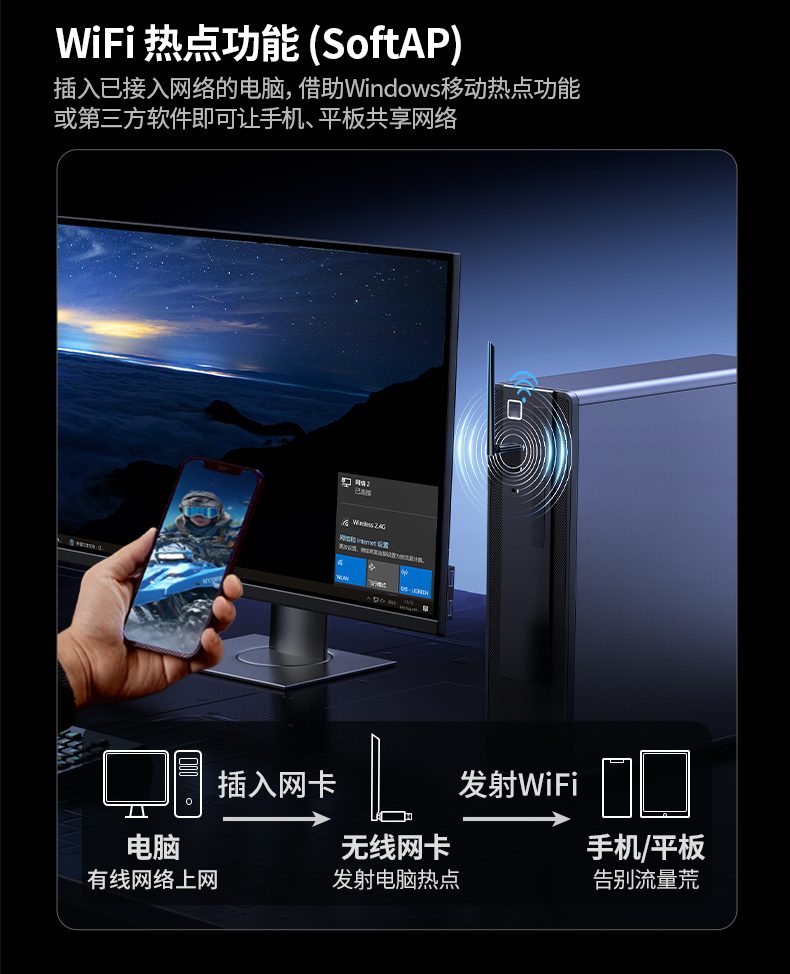 绿联cm845-75109 台式机扩展 wifi 蓝牙