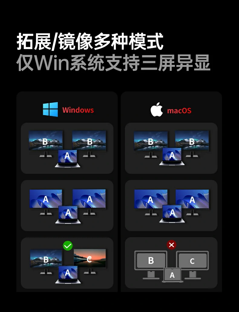 程序员多屏编码场景：ide 文档 终端分屏