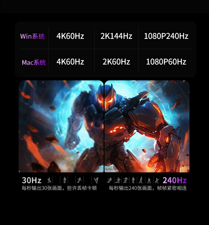 绿联cm880-95501实测850-950mb每秒传输速度 绿联cm880-95501实测850-950mb每秒传输速度