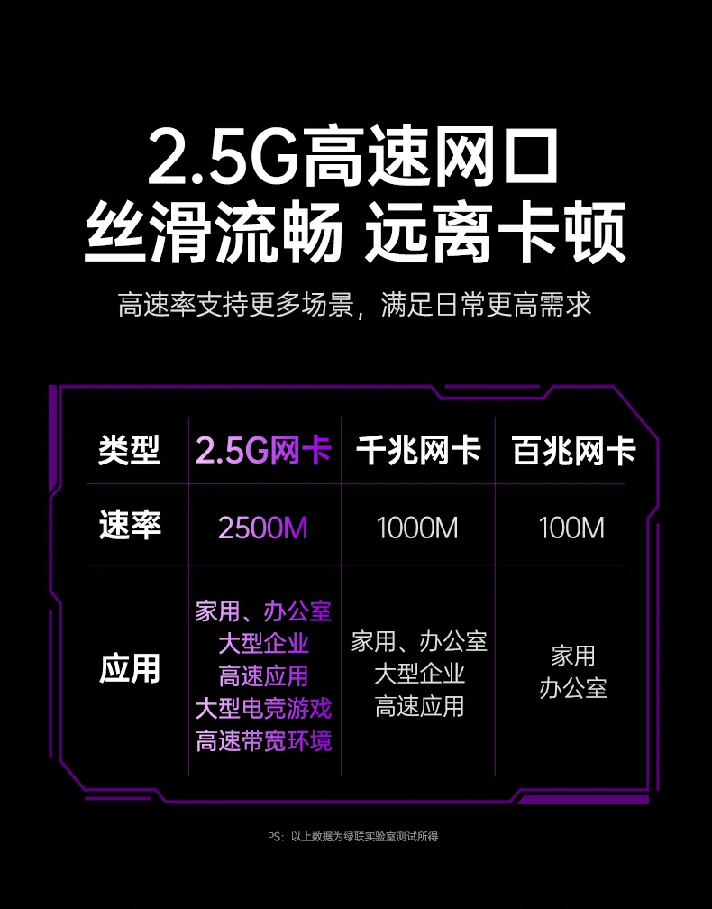 绿联cm880-95501自适应网络自动适配多速率 绿联cm880-95501自适应网络自动适配多速率