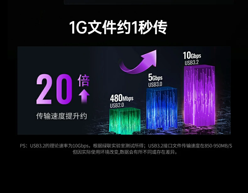 绿联cm880-95501 pd3.0 100w快充边用边充 绿联cm880-95501 pd3.0 100w快充边用边充