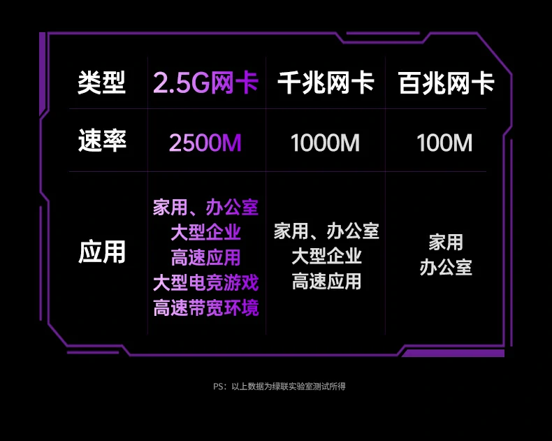 绿联cm886-95614扩展坞type-c3.0接口特写