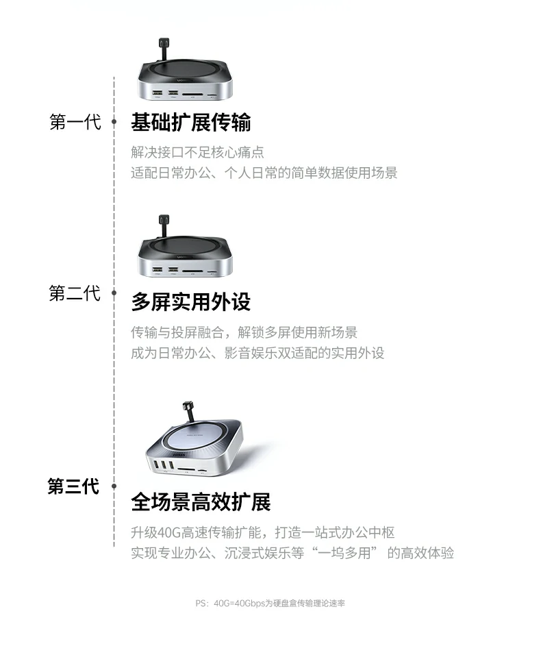 绿联cm887-95503 m.2 nvme硬盘盒扩展功能特写