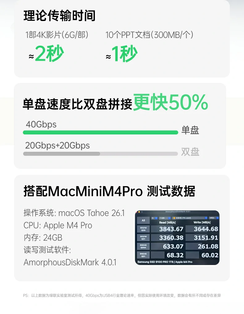 绿联cm887-95503灵活扩容不挑盘设计